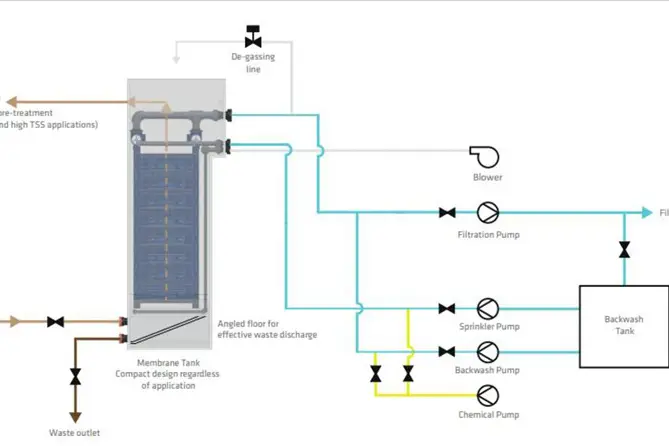 <p>Figure 1 Typical Process Overview Ceramic Membrane Source Aquavoda.</p>\\n
